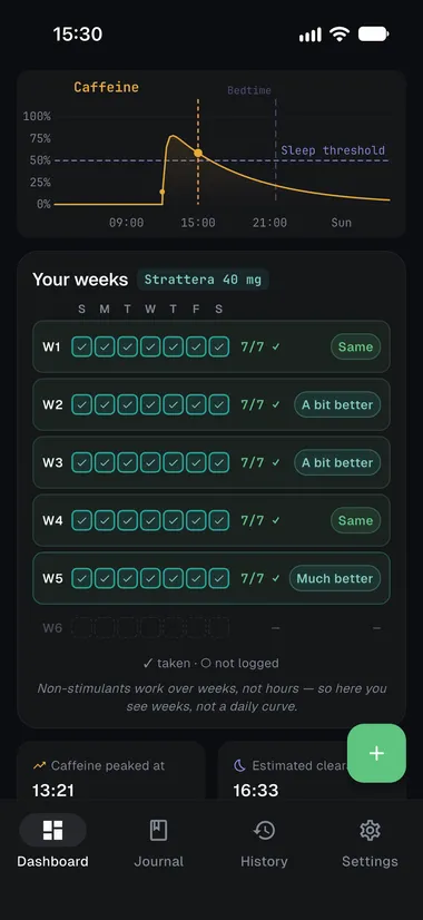 Non-stimulant view showing Strattera taken-day checkmarks across five weeks with self-rated weekly change, alongside a caffeine curve