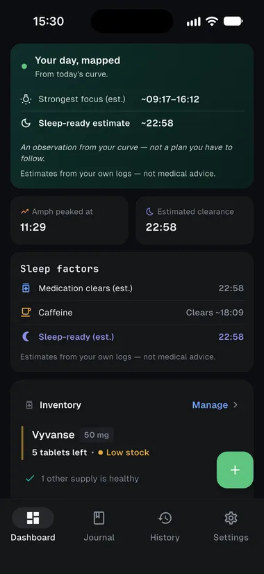 Your day, mapped: estimated strongest-focus window, medication clearance, caffeine clearance, sleep-ready estimate, and a low-stock inventory note